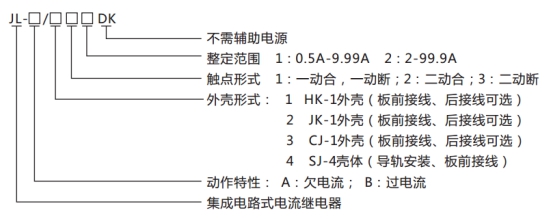 JL-A、B/43 DK無輔源電流繼電器型號命名及含義圖片