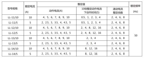 LL-14A繼電器主要技術參數