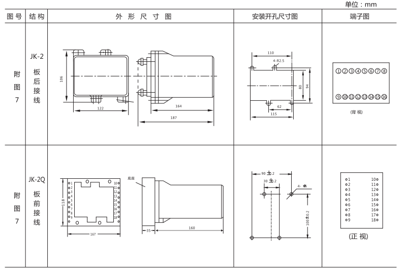 ZJC-2靜態沖擊繼電器外形及開孔尺寸圖3 ZJC-2靜態沖擊繼電器外形及開孔尺寸圖3