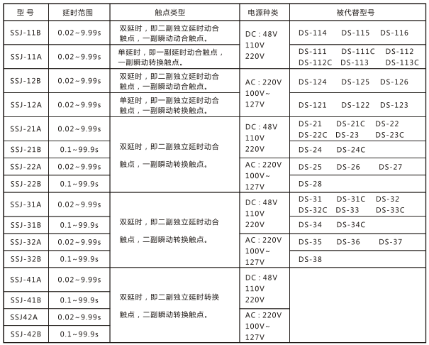 SSJ-41A靜態時間繼電器與被替換老型號對照表圖片