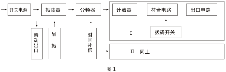 SSJ-41A靜態時間繼電器產品構成及工作原理圖片