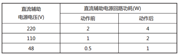 JY-11A靜態電壓繼電器直流回路功耗
