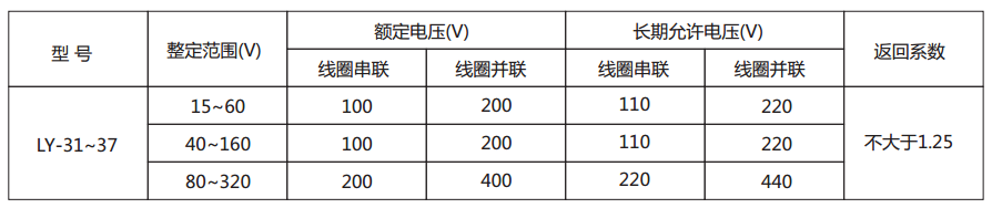  LY-31電壓繼電器主要技術參數