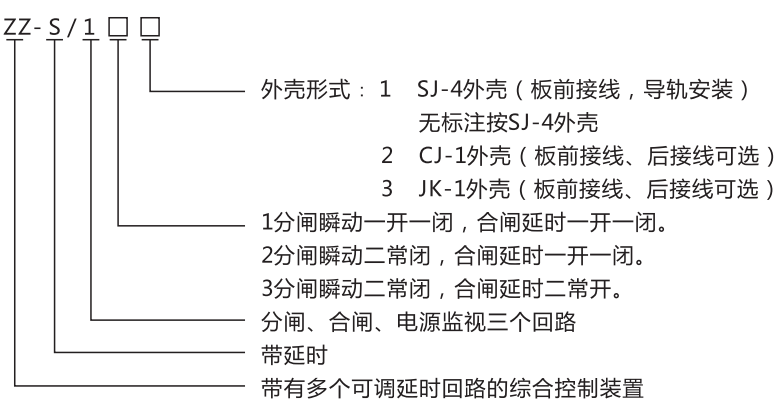 ZZ-S-13分閘、合閘、電源監(jiān)視綜合控制裝置型號(hào)含義