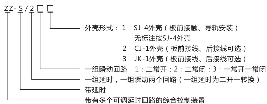 ZZ-S-13分閘、合閘、電源監(jiān)視綜合控制裝置型號(hào)含義