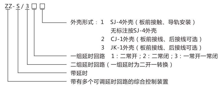 ZZ-S-13分閘、合閘、電源監(jiān)視綜合控制裝置型號(hào)含義