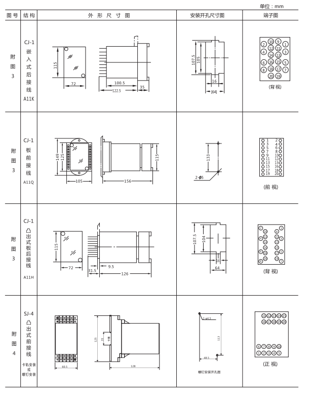 ZZ-S-13分閘、合閘、電源監(jiān)視綜合控制裝置外形尺寸及開孔尺寸