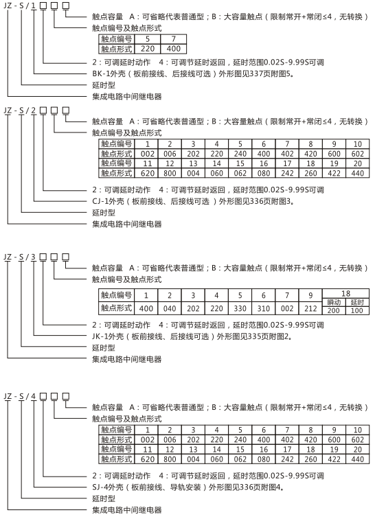 JZ-S/247型號命名及含義