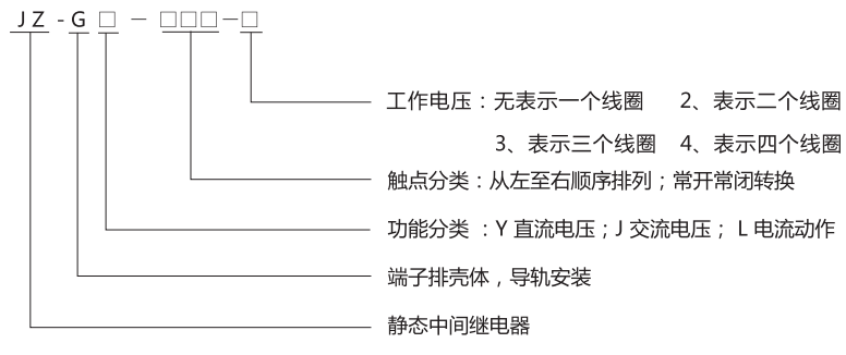 JZ-GY(J)-006端子排靜態中間繼電器型號分類及含義