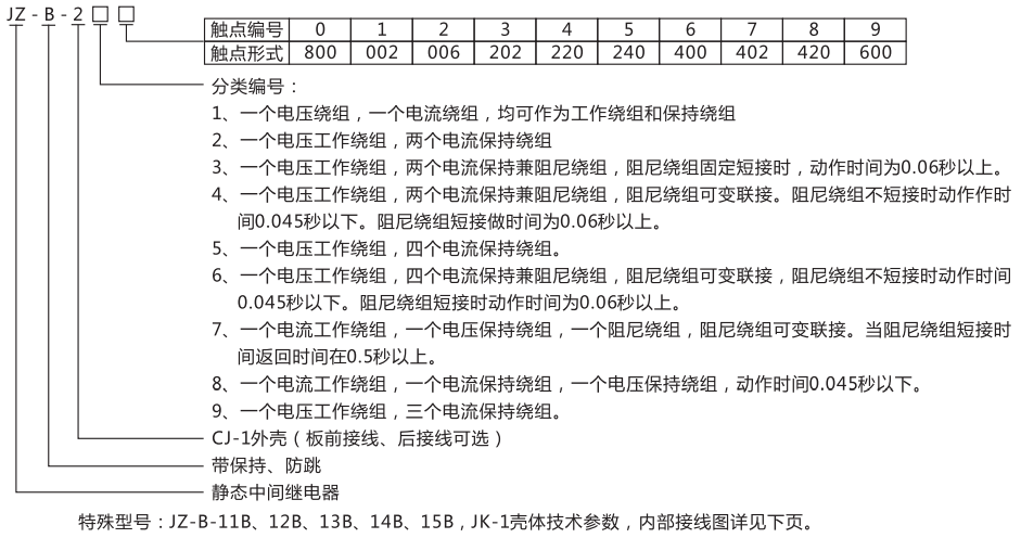 JZ-B-243靜態防跳中間繼電器型號命名及含義