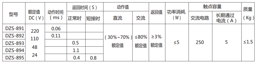 DZS-891延時中間繼電器 DZS-891延時中間繼電器